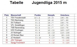 2015-05-10-Jugendliga