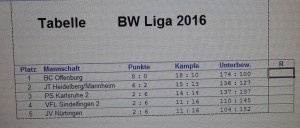 2016-03-05-BW-Liga
